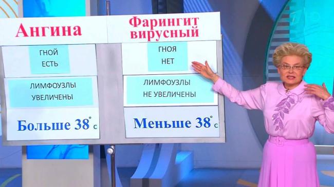 Лечение герпесной ангины у детей. народные средства, антибиотики. виды, симптомы, последствия