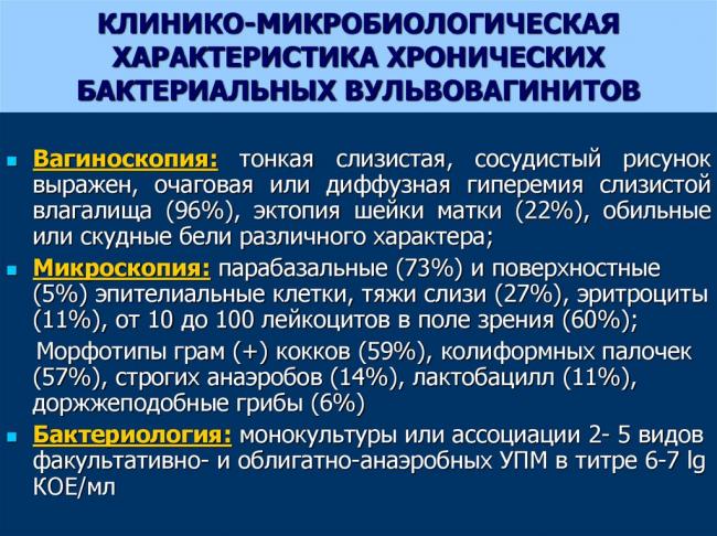 Вульвит у женщин. симптомы и лечение. свечи, мази, народные средства, антибиотики