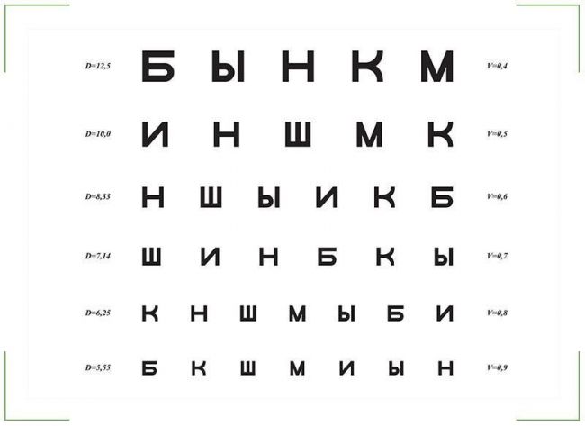 Исследование остроты зрения