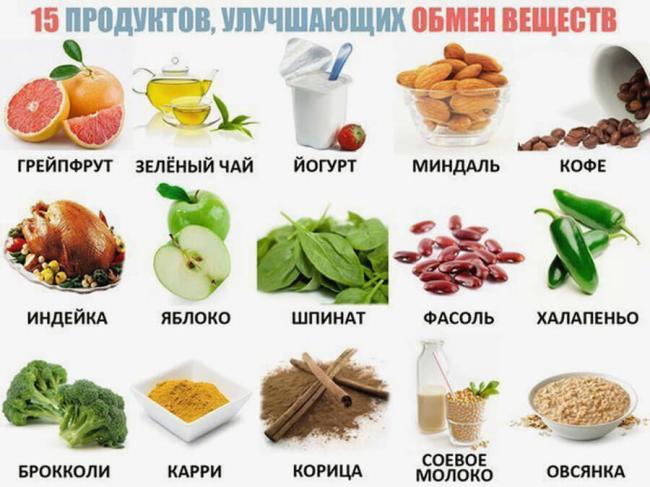 Пятиразовое питание для похудения, меню на неделю