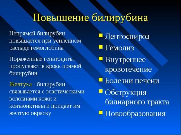 Синдром жильбера