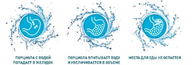 Реальные отзывы о капсулах «порциола» для похудения