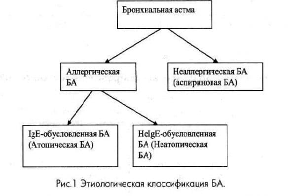 Дыхательная гимнастика вылечила меня от астмы