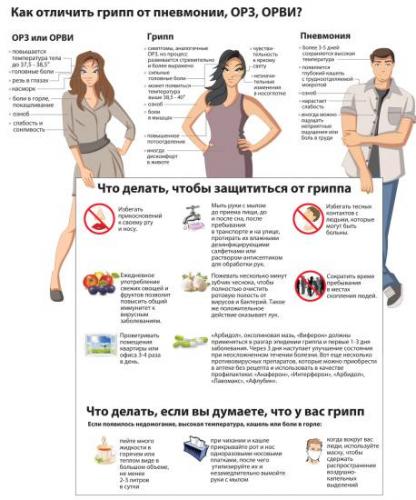 Как отличить коронавирус от простуды и гриппа? - hi-news.ru