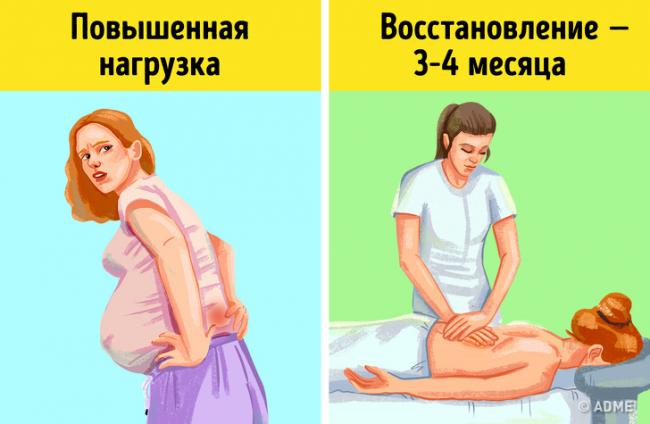 Нормальные и патологические выделения после кесарева