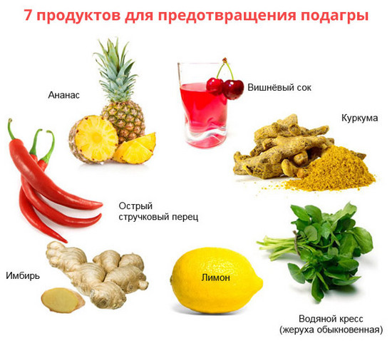 Лечебная диета при повышенной мочевой кислоте в крови