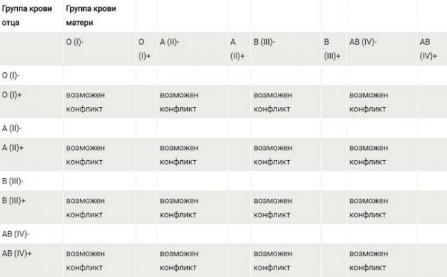 Что такое прерванный половой акт и его минусы?