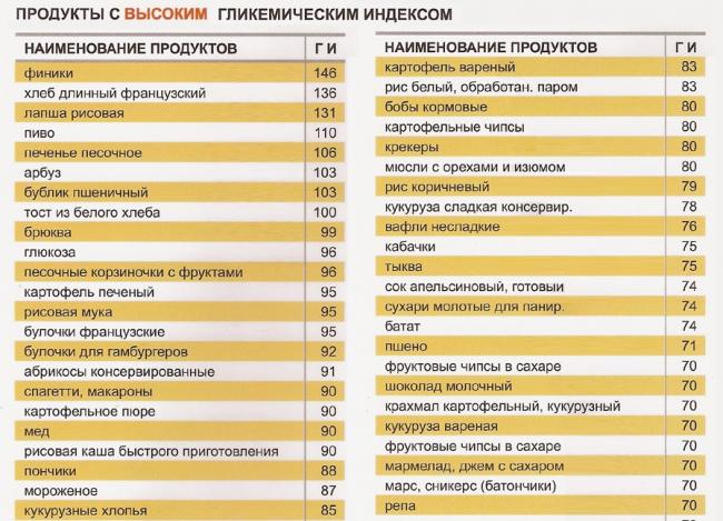 Как принимать метформин для похудения при сахарном диабете