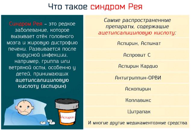 Аспирин - инструкция по применению, отзывы, аналоги и формы выпуска таблетки в дозировке 100 мг, 500 мг, упса, кардио сердечные, шипучие препарата для разжижения крови, снятия боли и жара у взрослых, детей и при беременности