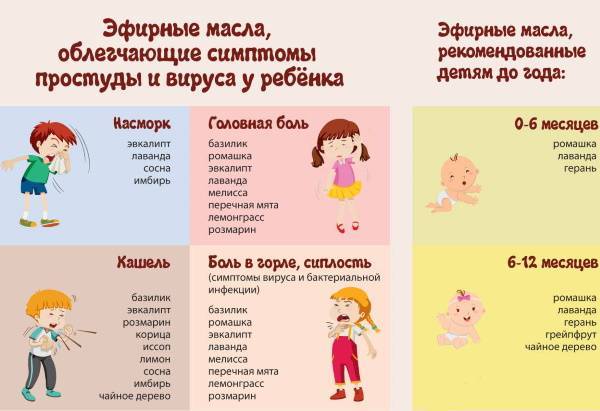 Выбор капель для носа при насморке