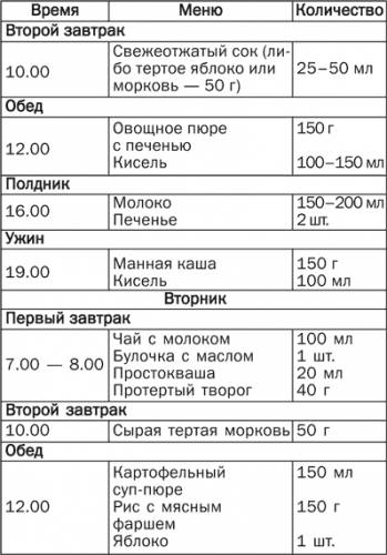 Меню диеты для детей