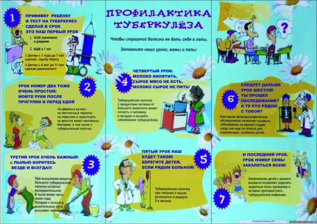 Туберкулез у взрослых