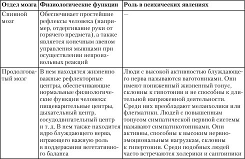 Нервная система | энциклопедия кругосвет