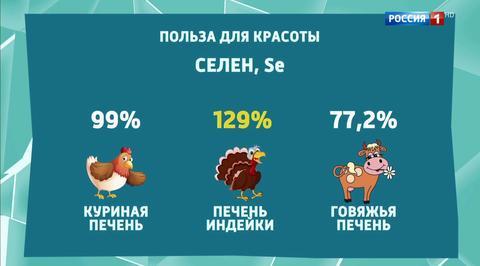 Изжога: причины появления и методы лечения. изжога от хлеба и выпечки. изжога в желудке ночью
