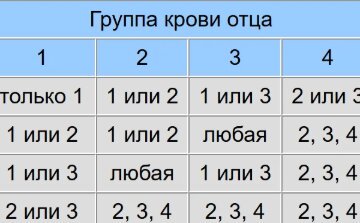 резус-принадлежность крови: как её определяют
