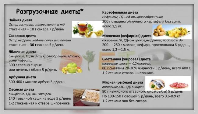Диета на кефире и огурцах на 3 дня