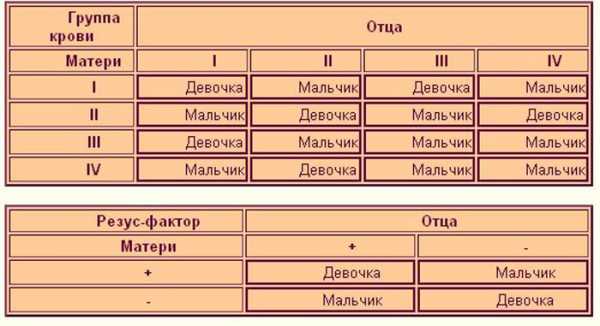 Резус-фактор