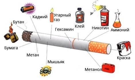 Аллергия на сигареты