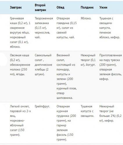 Бесплатное меню диеты елены малышевой
