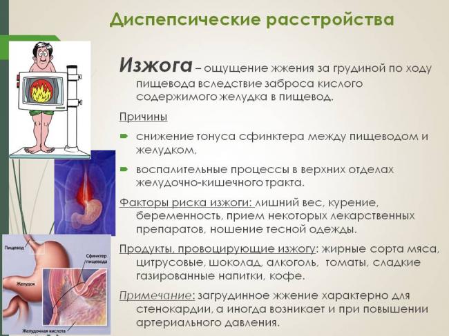 Изжога: причины появления и методы лечения. изжога от хлеба и выпечки. изжога в желудке ночью
