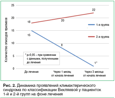 Что такое менопауза, как снизить риск ее раннего наступления
