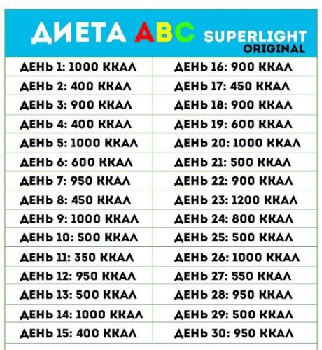Диета "abc"