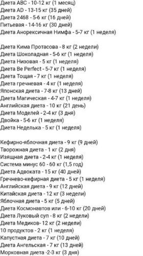 Диета анорексичная нимфа: отзывы и результаты