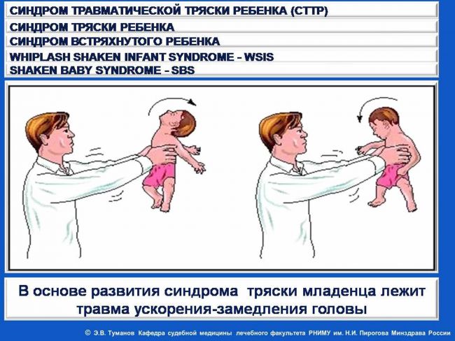 Внутричерепное давление (вчд) у грудничка: признаки, методы диагностики лечение