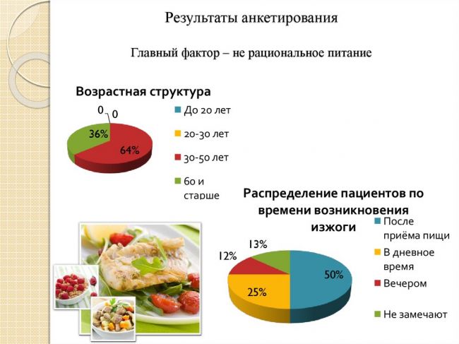 Диетотерапия при бронхиальной астме