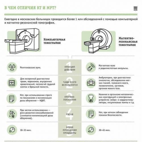 Показывает ли флюорография воспаление легких (пневмонию)