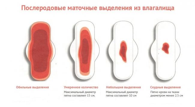 Кровянистые выделения после кесарева сечения (лохии): сколько длятся, какие они должны быть?