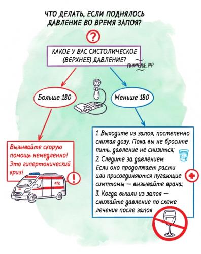 Диета и список продуктов, понижающих давление при гипертонии у взрослых мужчин и женщин, а также в пожилом возрасте