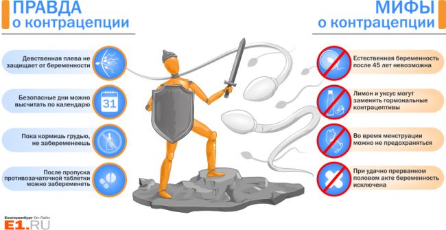 Прерванный половой акт: вероятность беременности в дни овуляции, может ли наступить, статистика, а также использование контрацепции прерыванием, и возможная беременность после па