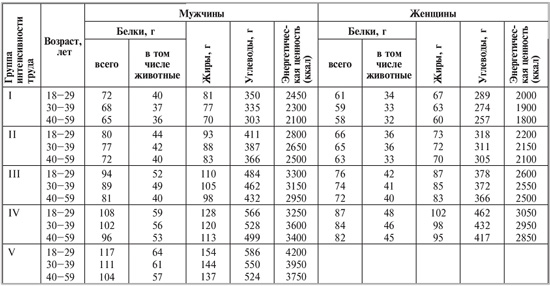 Диета для подростков: меню, вредные продукты | food and health