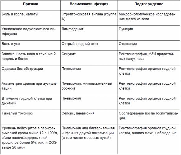 Что такое бактериальная инфекция и чем она отличается от вирусной?