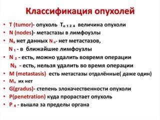 Метастазы в брюшной полости