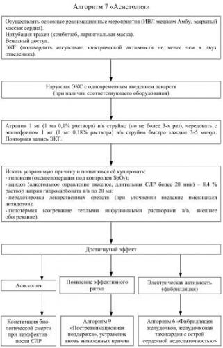 Неотложная помощь при приступе бронхиальной астмы у детей