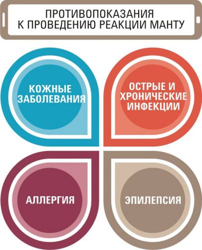 Все, что нужно знать о пробе манту: что это такое, когда ее делают и через сколько повторяют?