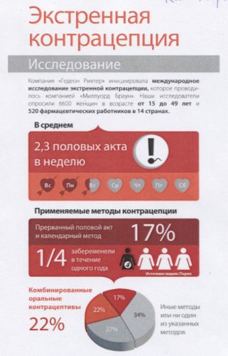 Таблетки от беременности после акта через 72 часа, 3 недели, месяц. название, цена. лучшие