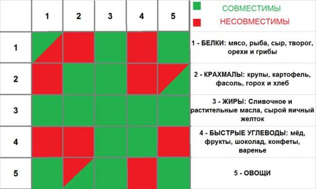 Инсулиновый индекс продуктов