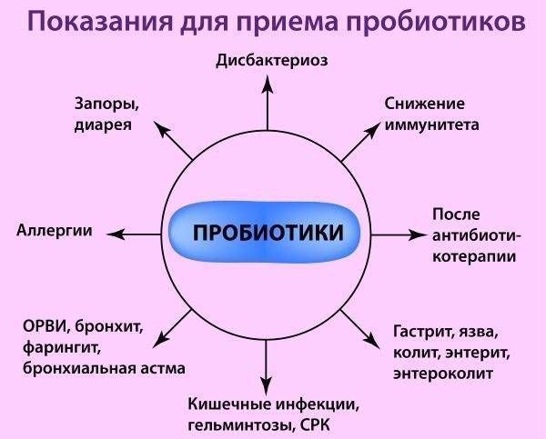 Три таблетки от простуды - эффективные антибиотики