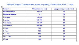 Диурез — большая медицинская энциклопедия