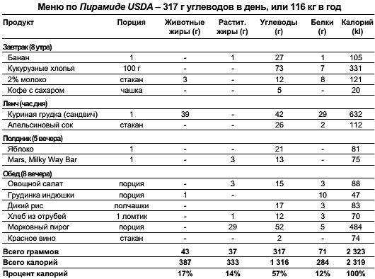 Что такое пародонтоз, пародонтит: причины, симптомы, лечение и прогноз