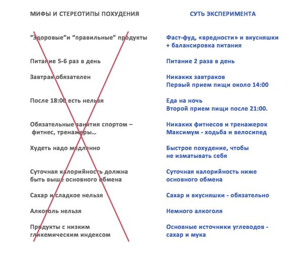 Белковая диета. меню для похудения на 7, 10, 14 дней, вегетарианская, витаминно-белковая, углеводно-белковая