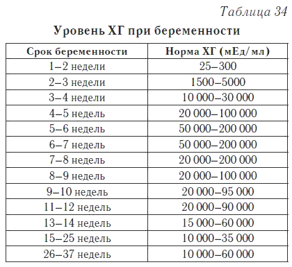 Норма выпитой и выделенной жидкости