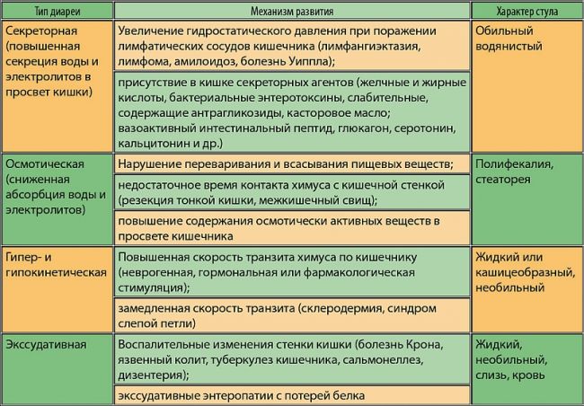 Кишечная инфекция острая