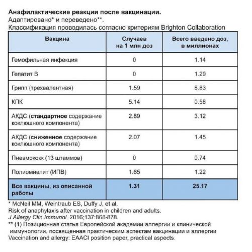 Отказ от прививок: как юридически грамотно защитить детей от произвола медиков и чиновников