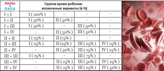 Резус-фактор википедия