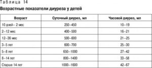 Диурез