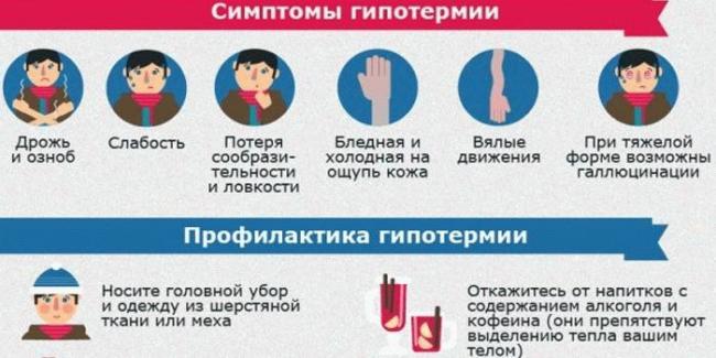 Причины пониженной температуры тела человека